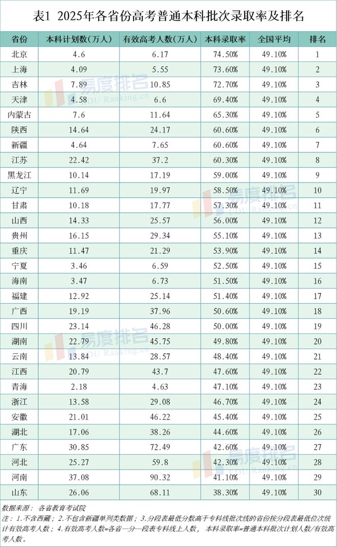 2026高考录取：过半考生能上本科，最后两月冲刺还来得及