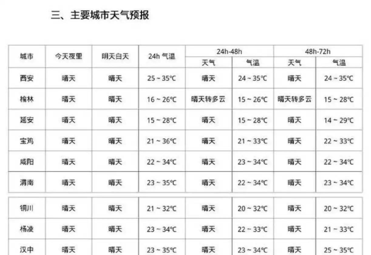 限行政策对油耗的影响_汽车油耗与供应链成本_限号限行与环保