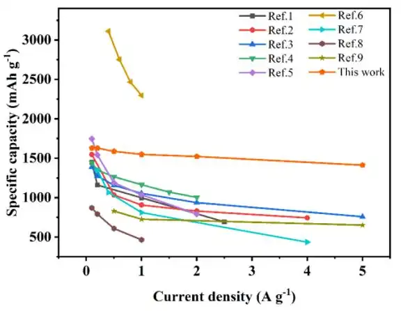 大学科技竞赛_青创北京挑战杯首都大学生课外学术科技作品竞赛特等奖一等奖二等奖三等奖_青创北京挑战杯红色实践专项赛揭榜挂帅专项赛科技冬奥专项赛